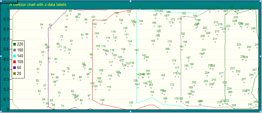 Create custom iso-lines and -bands on contour charts.
